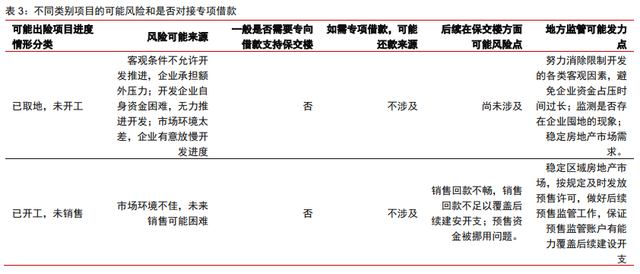 保交樓、保銷(xiāo)售和保信用——地產(chǎn)政策的三支箭(圖1)