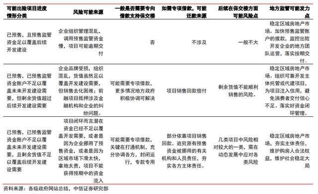保交樓、保銷(xiāo)售和保信用——地產(chǎn)政策的三支箭(圖2)